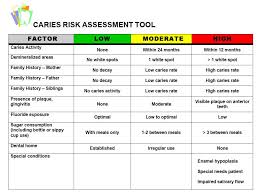 dental risk assessment questionnaire the kids dentist