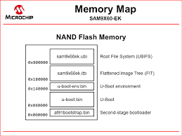 It should show up under human interface devices, hid for short. Sam9x60 Ek Boot From Nand Flash Memory Developer Help