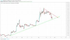 In 2020 we saw the halving of bitcoin mining rewards, which historically have had large impact on the bitcoin price. Ethereum Price Forecast 2020 Block Weight Bitcoin Micky Gas