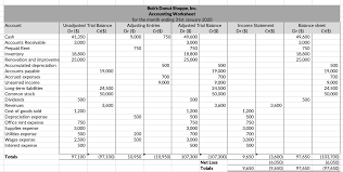 Part of your job as a staff associate in an auditing firm is to document your findings in working papers (also known as workpapers) and schedules. Accounting Worksheet Example Benefits Limitations Preparation