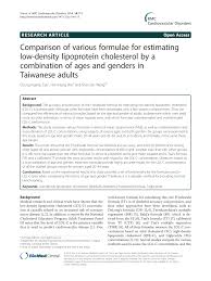 You can buy this album on: Prediction Performance For All Formulae With Without Tg 400 Ff Download Scientific Diagram