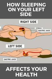 How Sleeping On Your Left Side Affects Your Health In 2020 Sleep On Left Side Gastric Juice Heartburn Relief