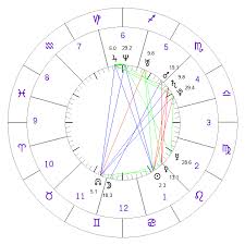This chart denotes various positions of planets and constellations at the time of child's birth. Free Astrology Birth Chart Report Free Natal Birth Chart Calculator Just Astrology Things Free Astrology Birth Chart Birth Chart Astrology Chart