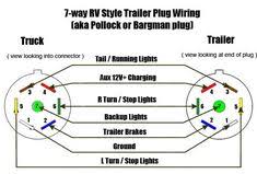 A wiring diagram is a straightforward visual representation of the physical connections and physical layout of the electrical system or circuit. Ford Wiring Diagram For Trailer Plug