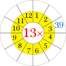 Worksheet On Multiplication Table Of 13 Word Problems On