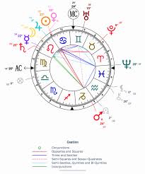 63 Cogent Ryan Gosling Natal Chart