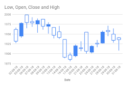 26 Always Up To Date Google Finance Candlestick Chart