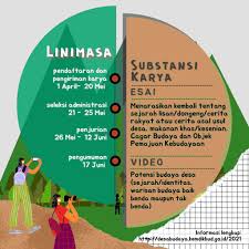 Lanjut cerito si dayang sumbi lah duwe bocah lanang jenengane sangkuriang. Lomba Cerita Budaya Desaku Jilid 2 Kemahasiswaan