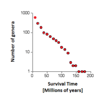 The evolutionary race between agricultural pests and poisons. Red Queen Hypothesis Wikipedia