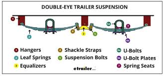 Check spelling or type a new query. Double Eye Trailer Suspension System Review Etrailer Com