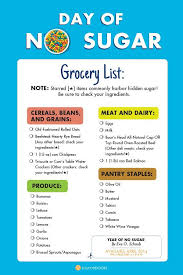 No Sugar Shopping List Sugar Detox Low Sugar Diet Sugar Free Diet