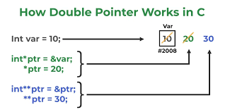 What Is The Solution For Error Type “Mismatch Cannot Convert From Double To  Float” In Java? - Quora