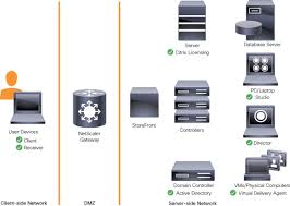 Exchange 2013 or 2016 (note: Citrix Xendesktop 7 11