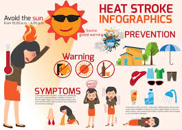 Heat Stroke Chart Symptoms Rock Ridge Family Medical