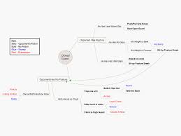 Flow Diagrams Rickson Gracies Jiu Jitsu Secret