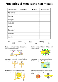 All matter is made up of the atoms of different elements. Properties Of Metals Non Metals Worksheet Teaching Resources