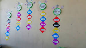 Dari pengertian proposal yang kalian ketahui, bentuk proposal usaha haruslah dalam bentuk. Penataan Ruang Kelas By Satriani Rasyid