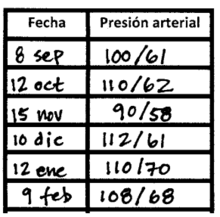 Que Es La Presion De La Sangre Alta Hesperian Health Guides