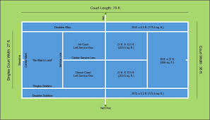 All court measurements shall be made to the outside of the lines and all lines of the court shall be of the same color clearly contrasting with the color of the surface. A Diagram Of Tennis Court Dimensions Layout Size Of Tennis Court Tennis Court Size Tennis Court Design