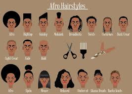 This is widely used all over india. Hairstyles Names For Mens Berubat W