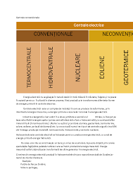 Energie primaire et énergie finale. Doc Centrale ConvenÈionale Hurjui Adriana Academia Edu