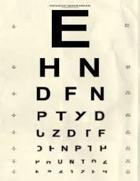 Test Your Vision Science And More Eye Chart Science