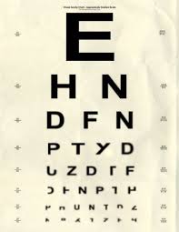 test your vision science and more eye chart science