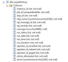 Querying Sql Server Agent Job History Data Sql Sql Server Server