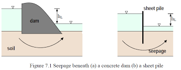 Draw the flow net and estimate q b) what is the pwp at the tip of the sheet pile wall c) fos against piping failure? Https Fac Ksu Edu Sa Sites Default Files Ce 382 Chapter 8 Seepage 1442 R Pdf