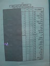 .مواعيد أى رحلة يرغب فى معرفتها أو أى منها يناسبه، والمحطات التى يتوقف بها كل قطار، أرقام استعلامات محطات قطارات الجهتين القبلى والبحرى التى يمكن للراكب الاستعلام. Ù„Ùˆ Ø¨ØªØ±ÙƒØ¨ Ù‚Ø·Ø§Ø±Ø§Øª Ø¯Ù…Ù†Ù‡ÙˆØ± Ø¯Ø³ÙˆÙ‚ Ù‚Ù„ÙŠÙ† Ø·Ù†Ø·Ø§ Ø§Ø¹Ø±Ù Ù…ÙˆØ§Ø¹ÙŠØ¯Ù‡Ø§ Ø®Ø¯Ù…Ø§Øª