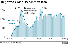 Coronavirus How Iran Is Battling A Surge In Cases Bbc News