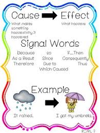 Anchor Chart For Teaching Cause And Effect