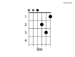 How To Play House Of The Rising Sun On Guitar Yourguitarguide Com Guitar For Beginners House Of The Rising Sun Guitar Chords For Songs
