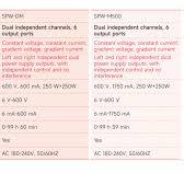 Electrophoresis Power Supply (Programmable) | Products ...