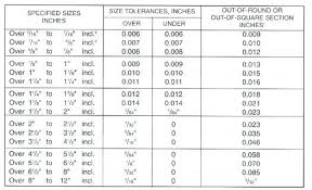 Steel Rod Sizes Steel Rod Chrome Steel Linear Rod Diameter