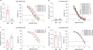 Image result for Neutralization Test
