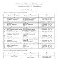 A vizsgáztatás fejleményeiről, a feladatsorokról és megoldásokról. Https Www Oktatas Hu Pub Bin Dload Kozoktatas Erettsegi Erettsegi 2020 Vizsgaidopontok 2020 Okt Nov Pdf