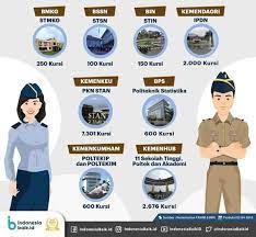 Daftar perguruan tinggi kedinasan di indonesia, disusun berdasarkan nama kementerian/lpnk yang membawahi. Infopublik 7 Sekolah Kedinasan Ini Masih Sepi Peminat