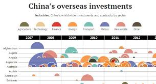Every Chinese Overseas Investment Over 100m Visualized
