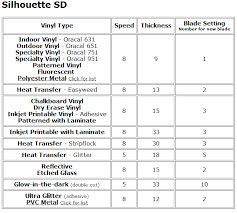 Machine Settings Silhouette Cameo Vinyl Silhouette Cameo Tutorials Silhouette Cameo Crafts