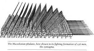 Μακεδονική φάλαγξ) is an infantry formation developed by philip ii and used by his son alexander the great to conquer the achaemenid empire and defeat armies of other kingdoms. Pin En Armas Armaduras Y Guerreros