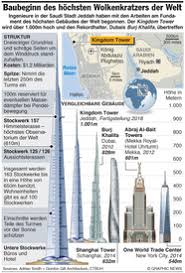 Melee towers, also known as barracks towers, are one of the four main tower types in the kingdom rush series. Saudi Arabien Hochster Turm Der Welt In Planung Infographic