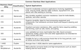 24 Systematic Steel Material Grade Chart