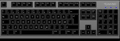 Hva Heter De Forskjellige Tegnene På Tastaturet?