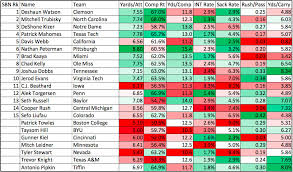 Why Picking A Qb In The 2017 Nfl Draft Is An Even Bigger