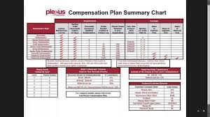 Money Chart Plexus Products Money Chart Plexus