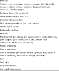 We did not find results for: An Overview Of Hip Injuries In Running Springerlink