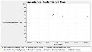 Changing minds about changing behavior. Healthy Eating Determinants A Study Among Malaysian Young Adults Abstract Europe Pmc