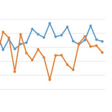 Image result for Tragia grandistipularis