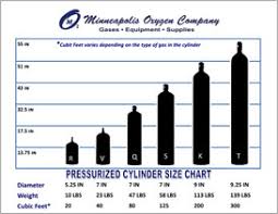 20 Rare Oxygen Cylinders Size Chart